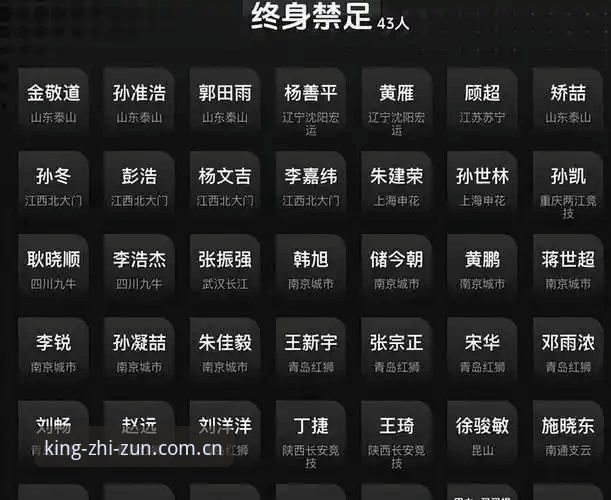 足协第三批禁足名单详解：至尊棋牌赛事数据追踪观察